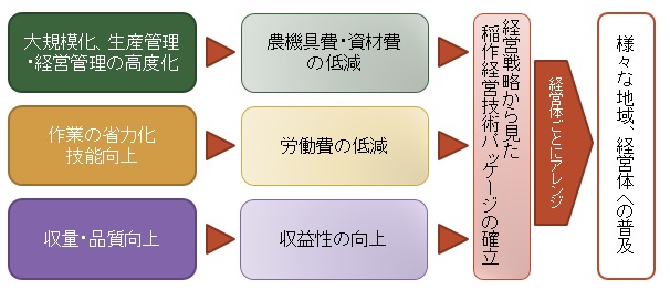 ○○○○○○○○イメージ