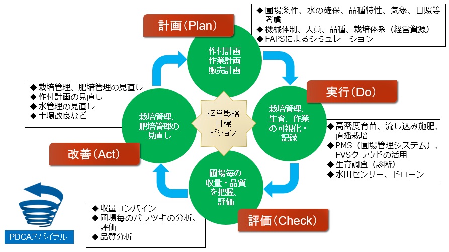 ○○○○○○○○イメージ